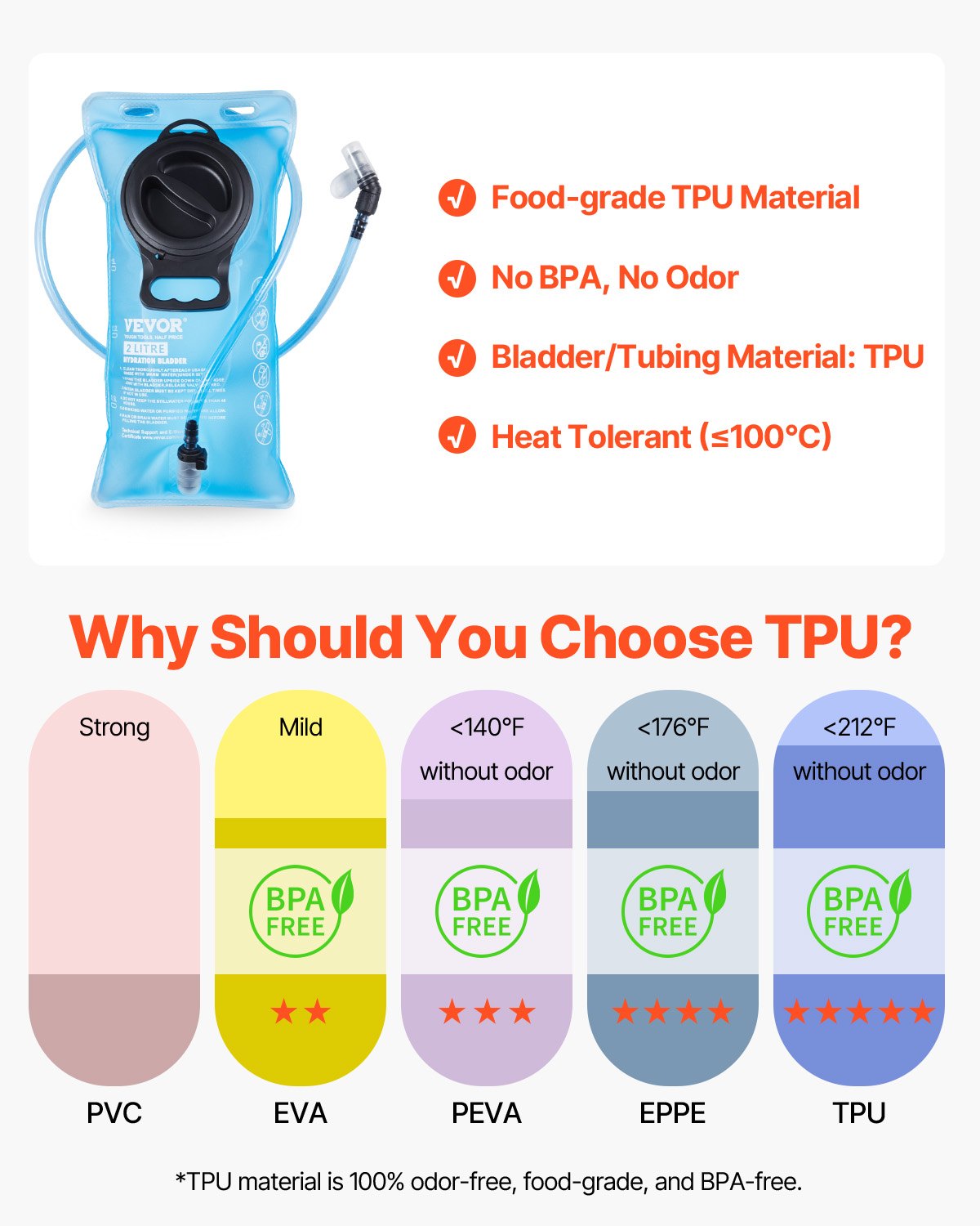 Hydration Backpack with 2L TPU Water Bladder, Hydration Pack Backpack, Lightweight Hiking Water Backpack for Men Women, Hydro Water Daypack for Hiking, Running, Cycling, Camping &amp; Rave