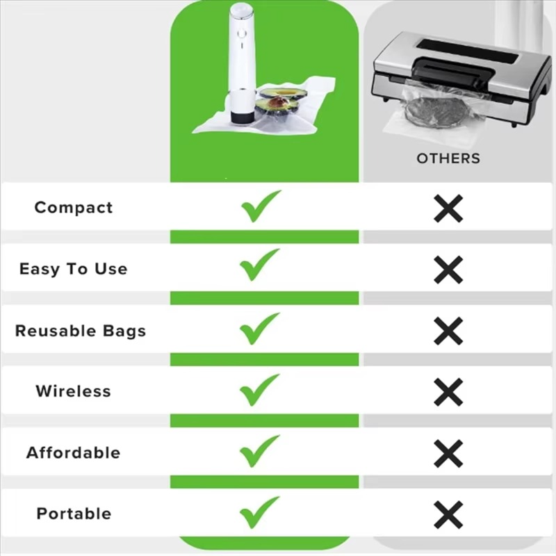 Compact Vacuum Sealer for Food (Vacuum Sealer Machine + 30 Reusable Vacuum Bags) Powerful Handheld Vacuum Sealer Machine, Seal Meal Saver, Portable Food Sealer